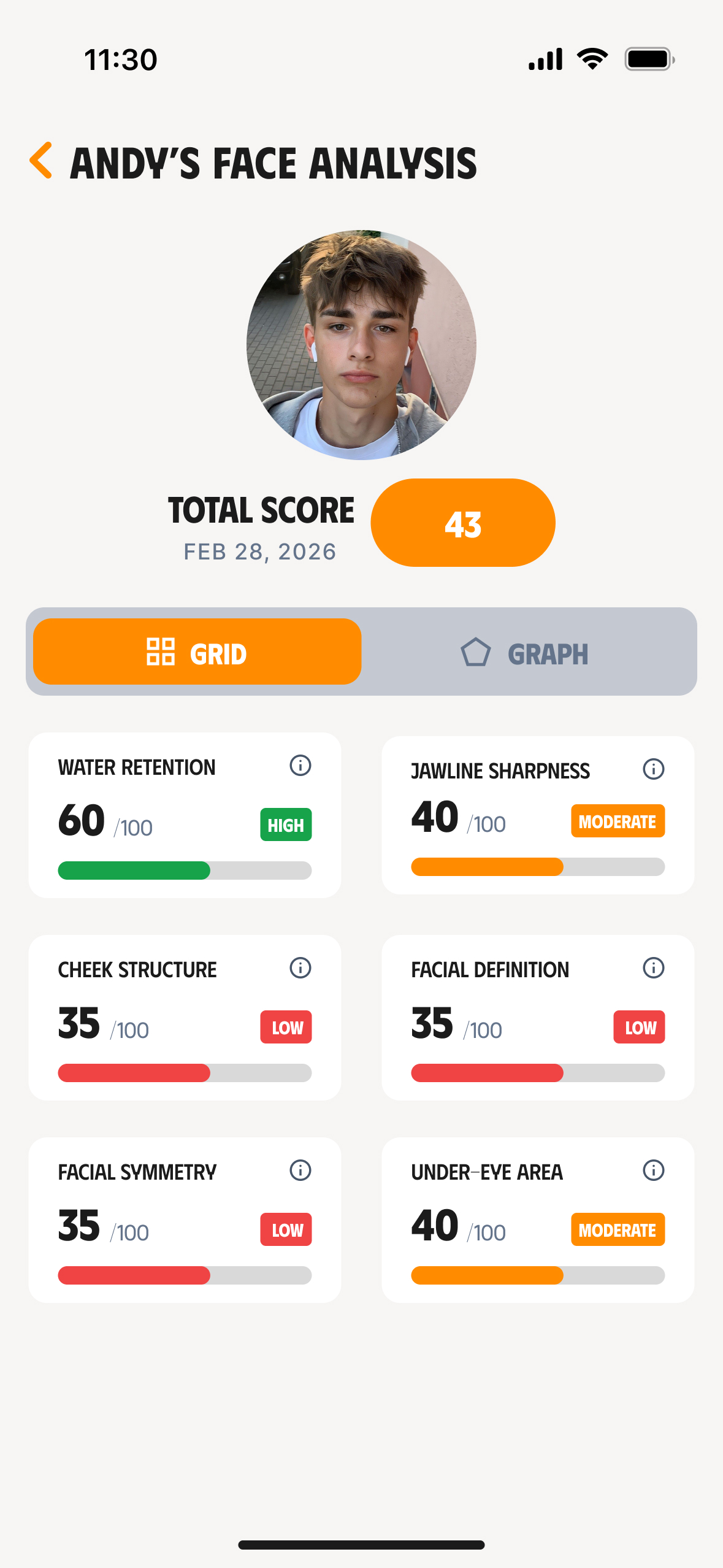 Face Analysis - Detailed metrics breakdown